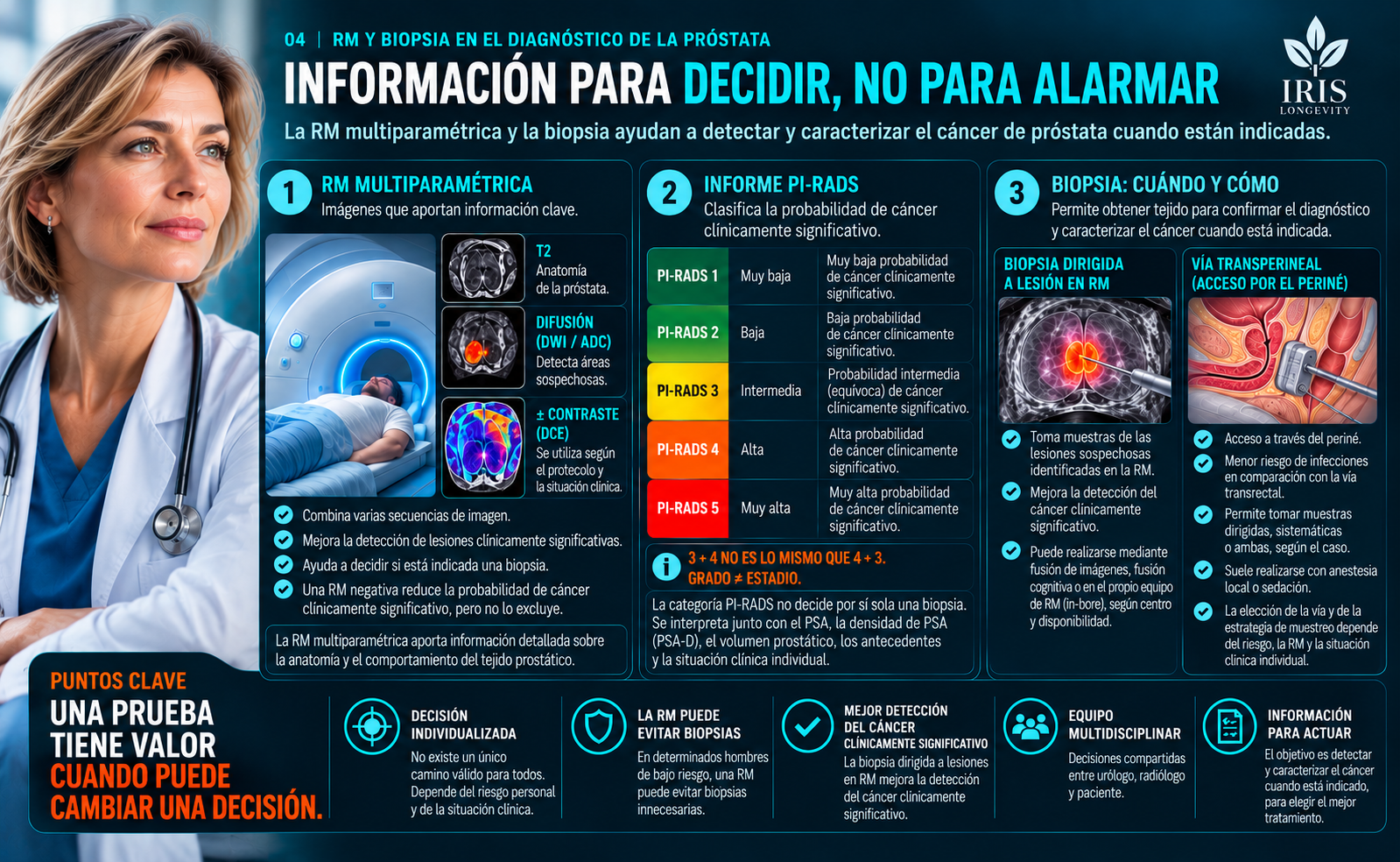 Infografía IRIS sobre resonancia magnética prostática, PI-RADS y biopsia