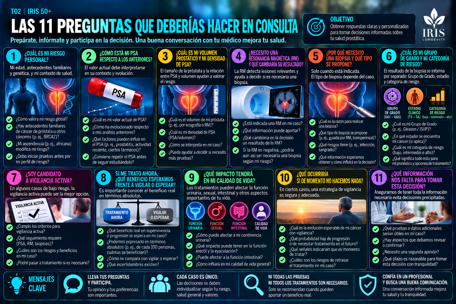 Once preguntas IRIS para una consulta sobre salud prostática